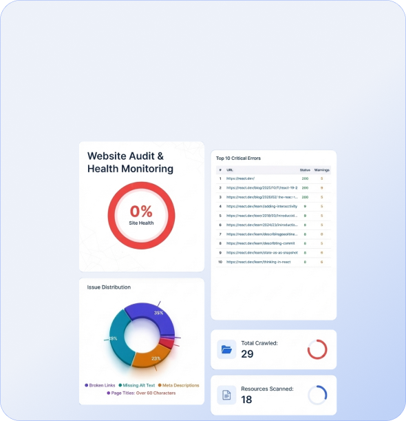 AI Website SEO Audit